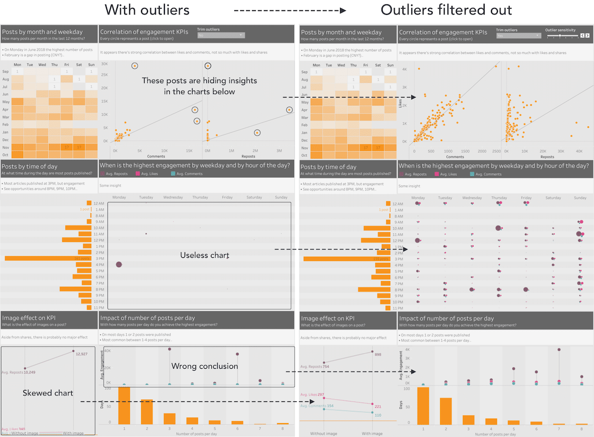 dashboard-with-without-outliers