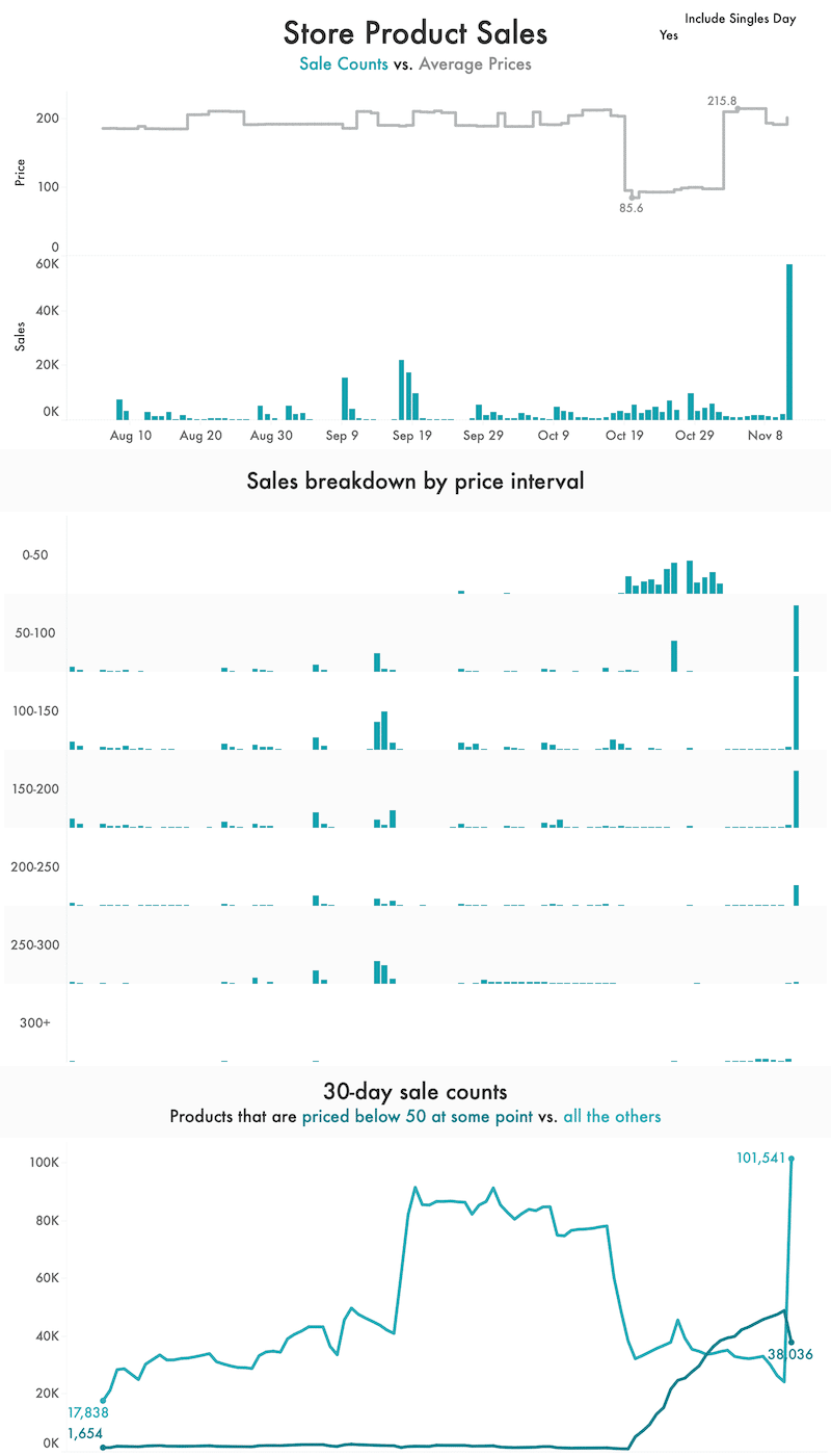 tmall-initial-analysis