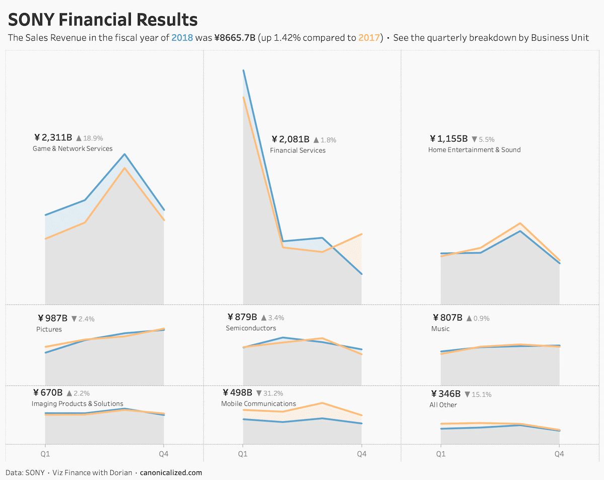 Call Center Dashboard in Tableau - Canonicalized