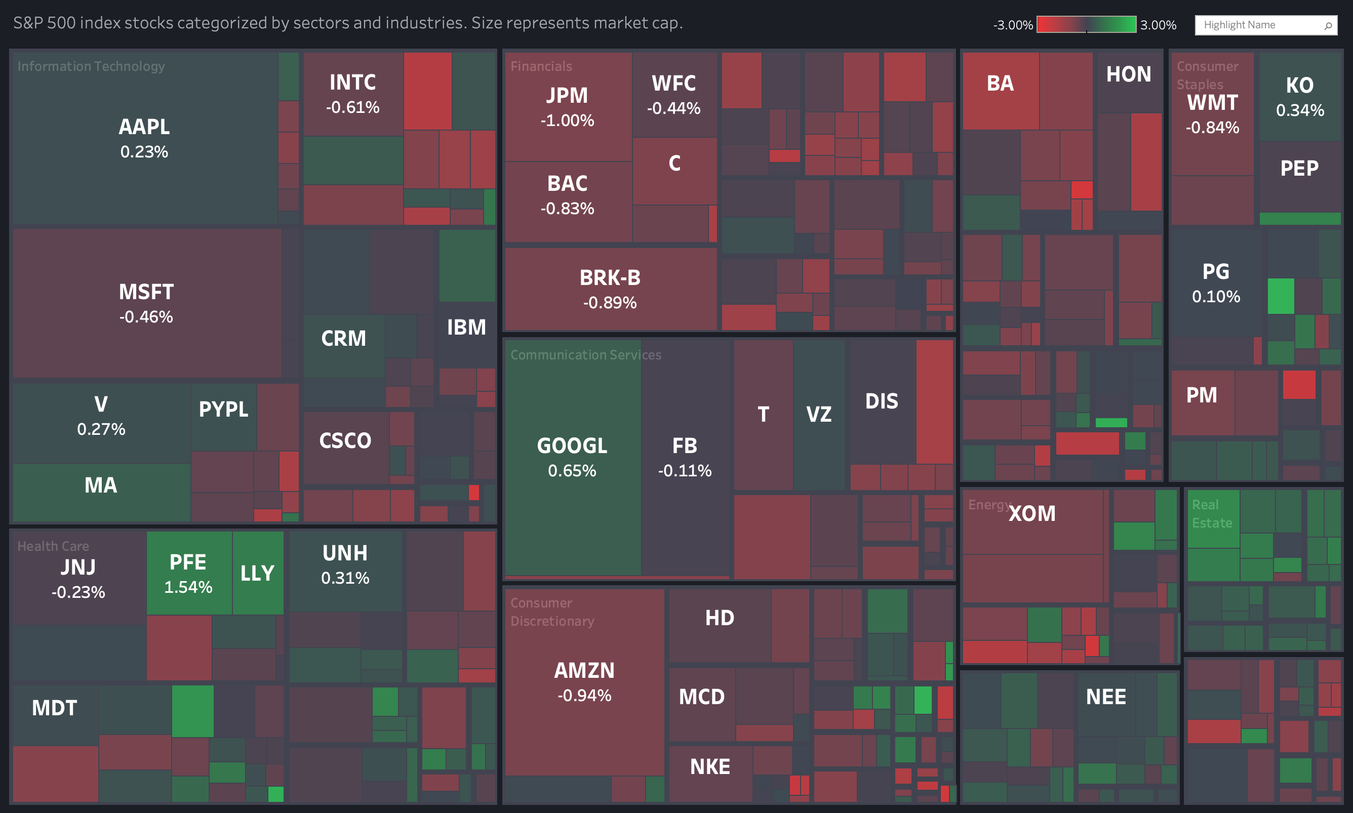 Economic Sector Performance Dashboards - Yahoo Finance