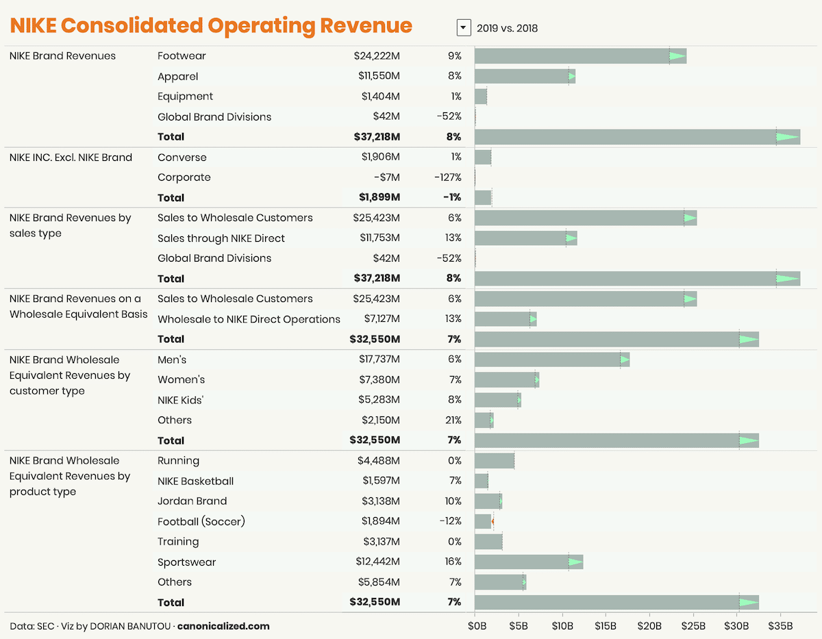 Call Center Dashboard in Tableau - Canonicalized