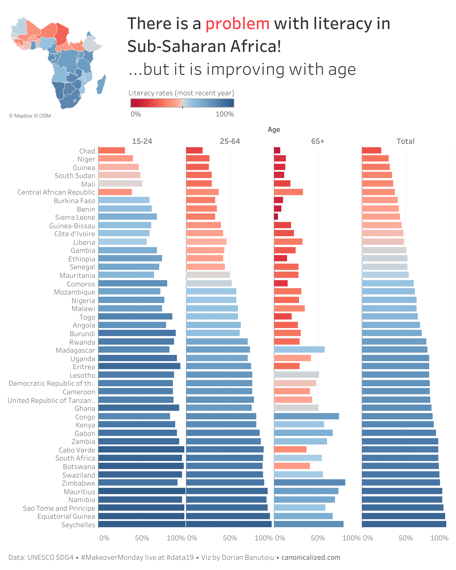 Literacy Rates in Sub-Saharan Africa