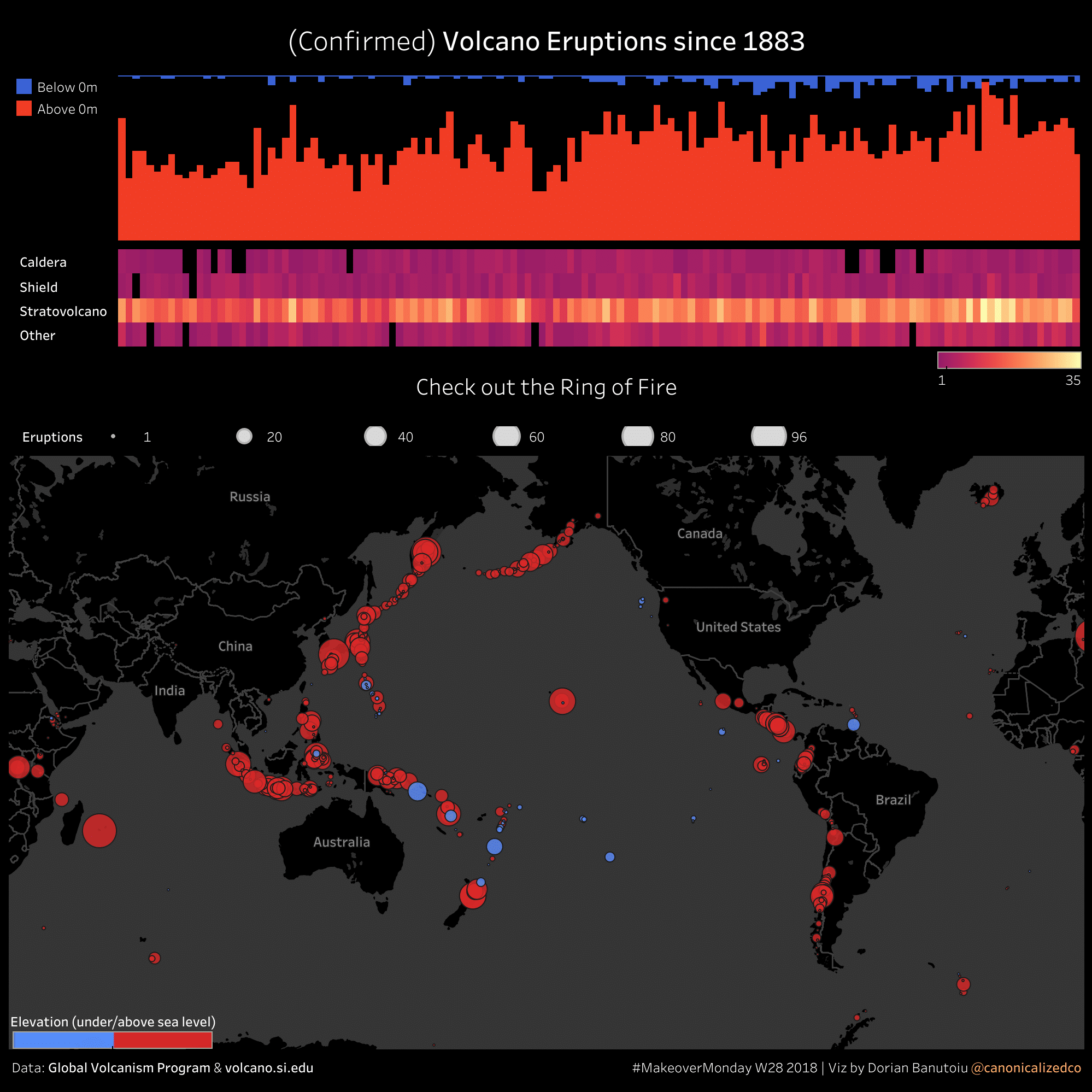 Volcano Eruptions Dashboard