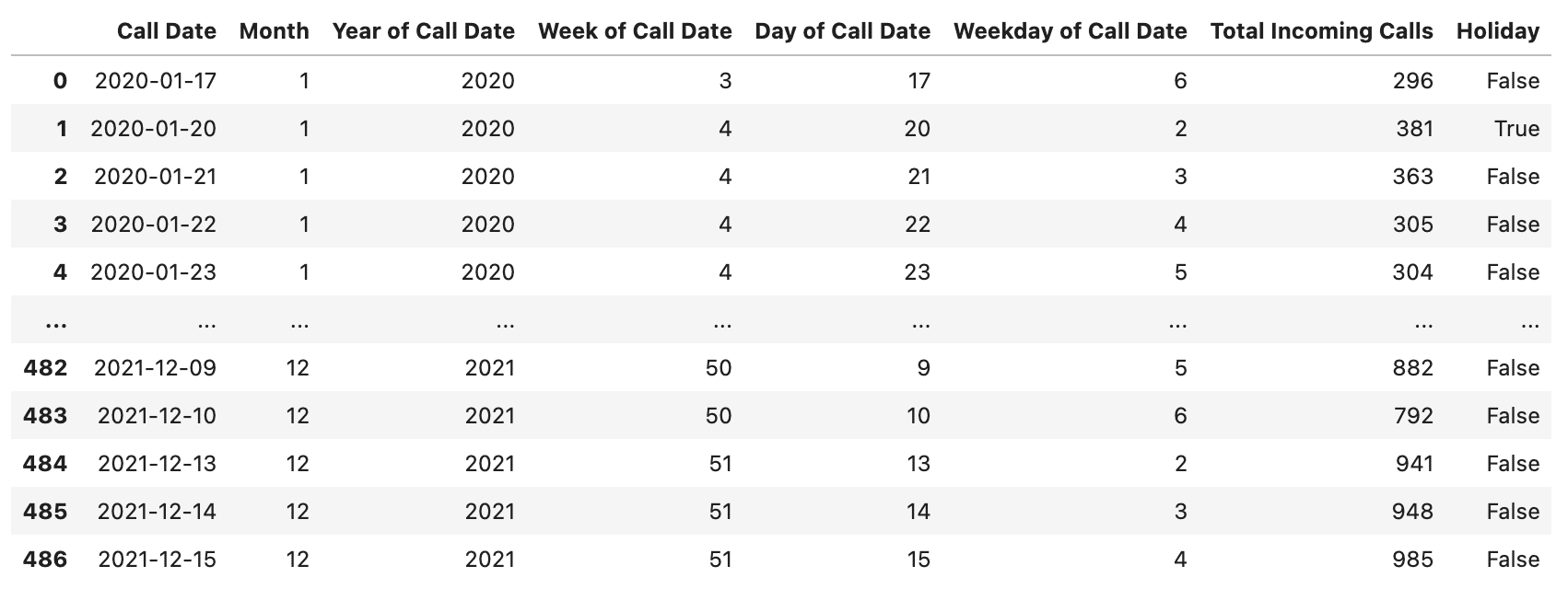 date-features