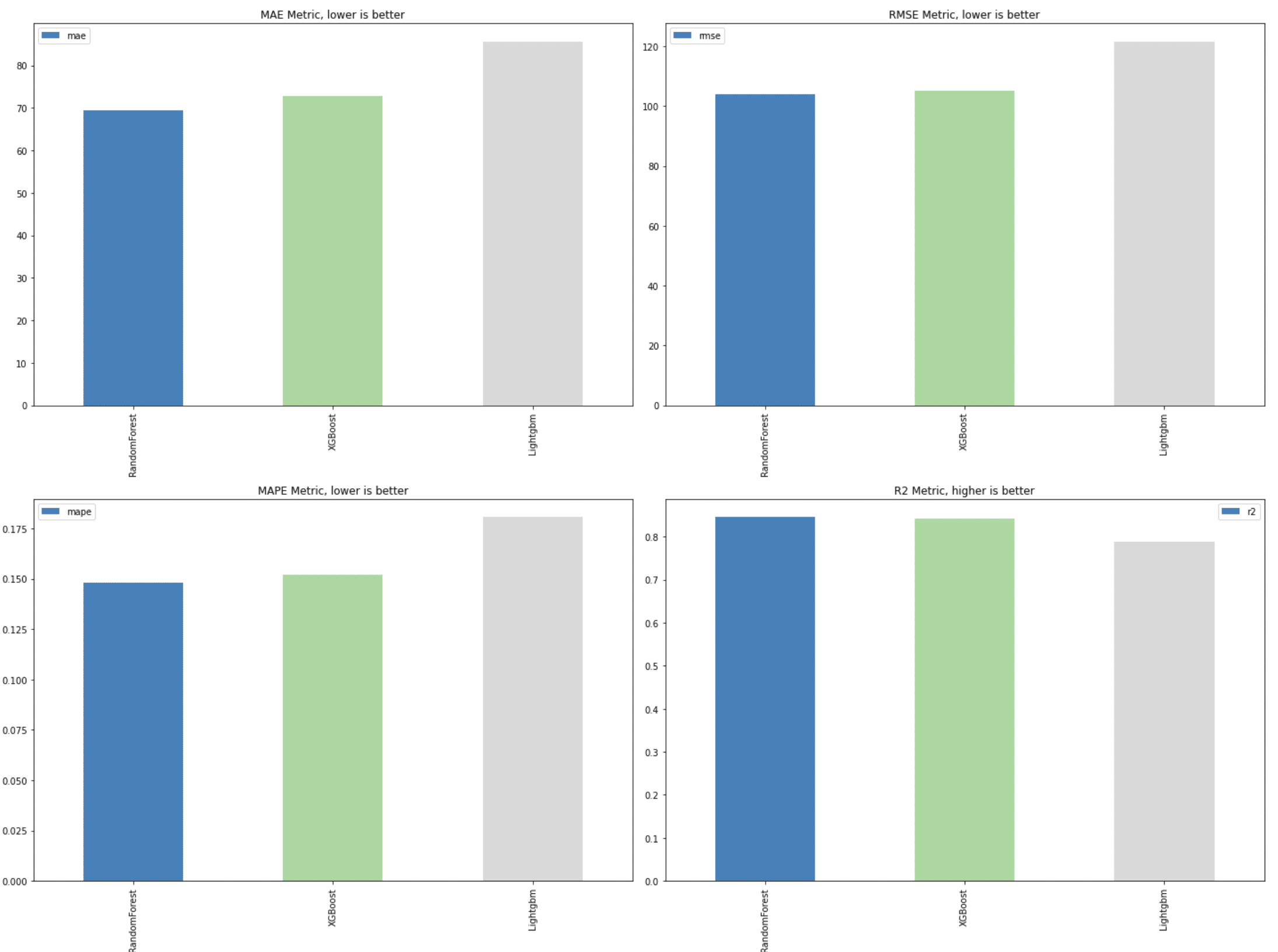 model-comparison-python