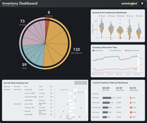 Tableau Inventory Dashboard Examples