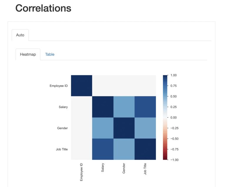 Use Case Examples For Pandas Profiling In Real world Data Analysis Use case examples for pandas profiling in real world data analysis