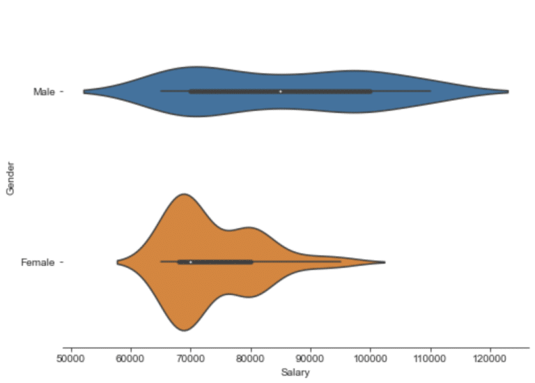 Use Case Examples For Pandas Profiling In Real world Data Analysis Use case examples for pandas profiling in real world data analysis